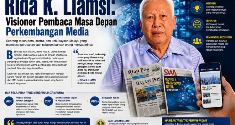 rida-K-liamsi-tokoh-pers-riau