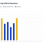 Grafik-Indeks-Kualitas-Udara-Pekanbaru-yang-Dirilis-BMKG-(Dok.-BMKG)