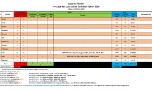 Data-karhutla-di-Riau-sepanjang-2026.-(Dok.-Riau-Aktual)