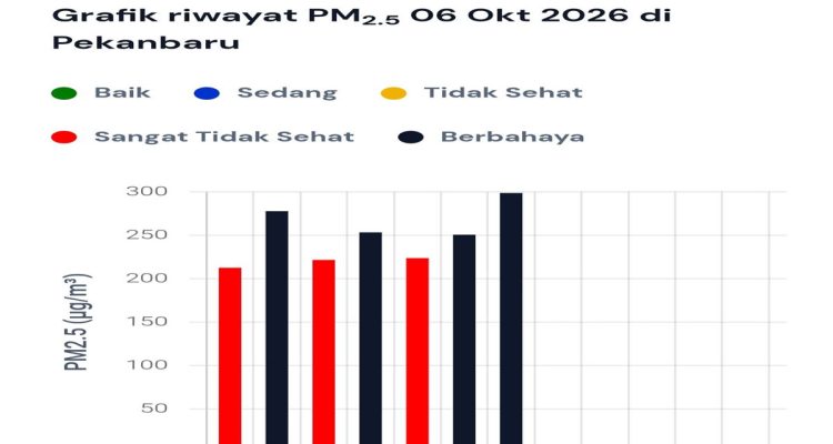 Kualitas-Udara-Pekanbaru-Masuk-Kategori-Berbahaya-(Dok.-Riau-Media-Center)
